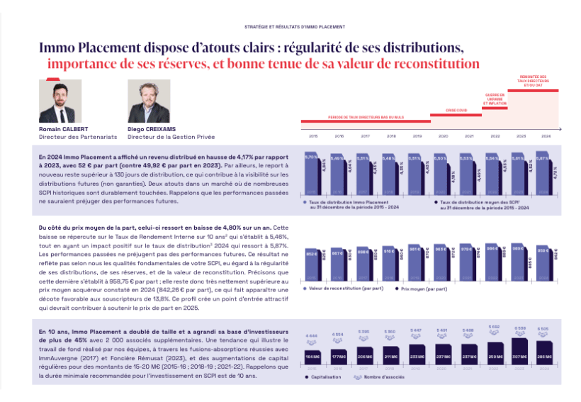 scpi immo placement historique performance 10 ans