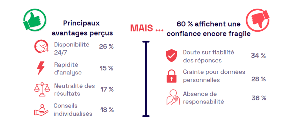 intelligence artificielle patrimoine français investissement scpi